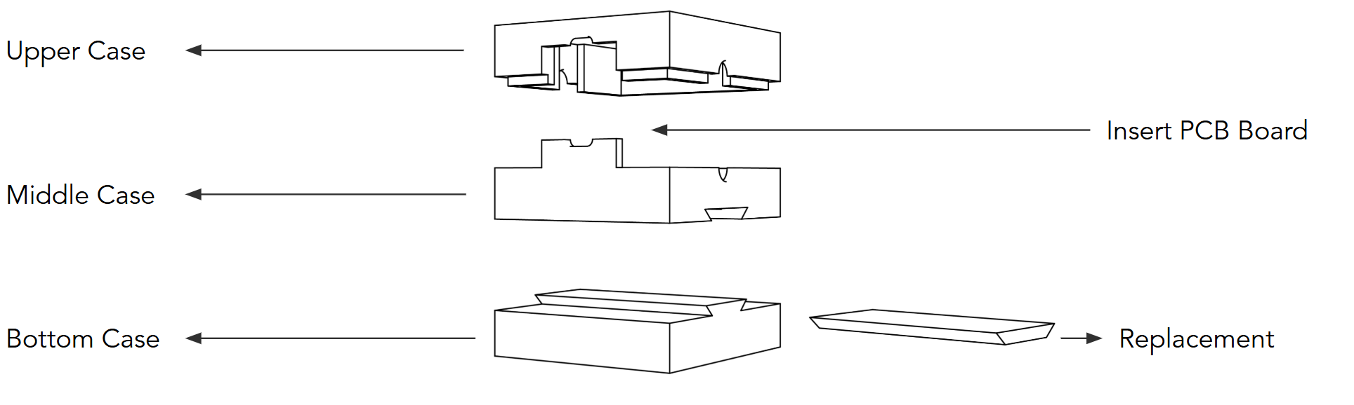Protoboard Enclosure Exploded View