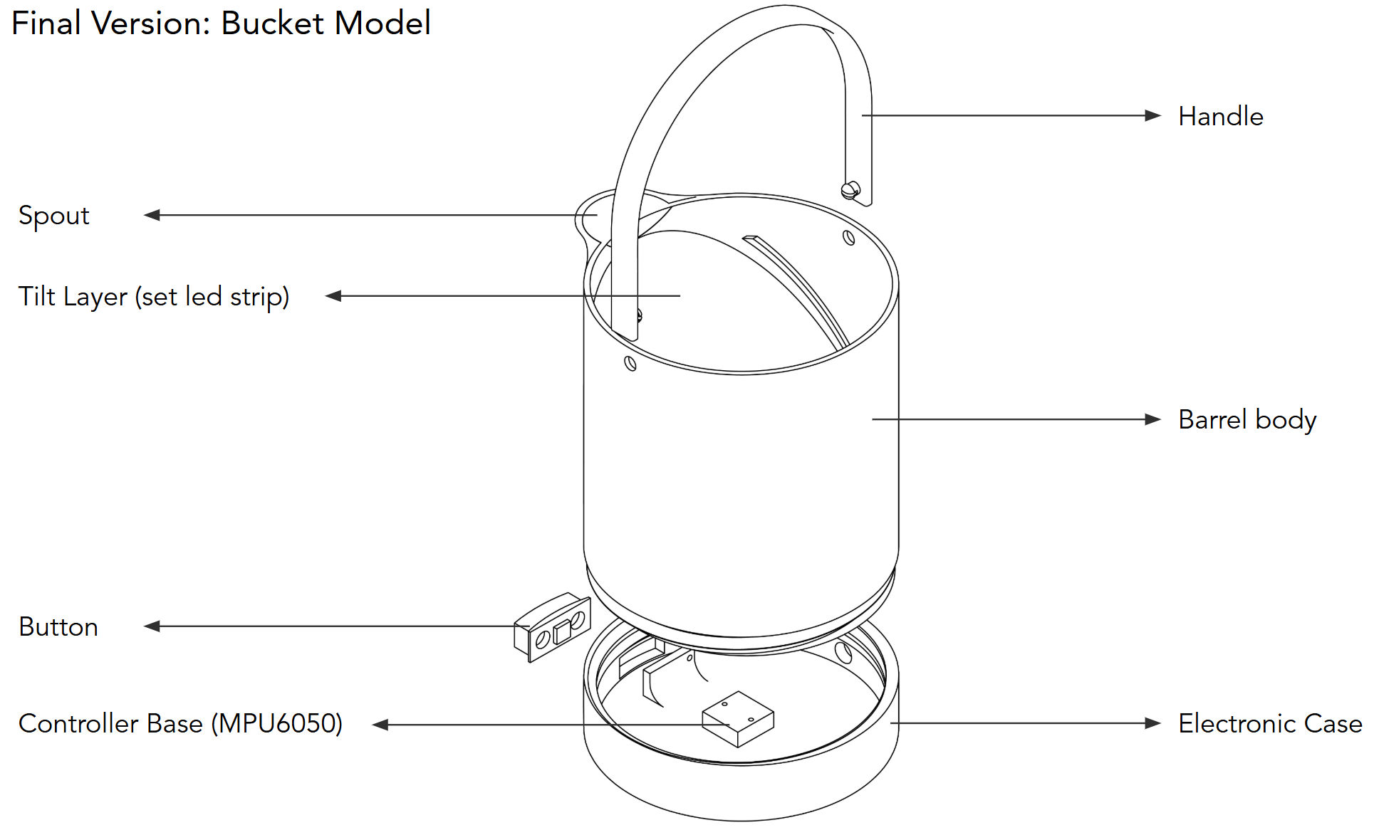 Controller Exploded View