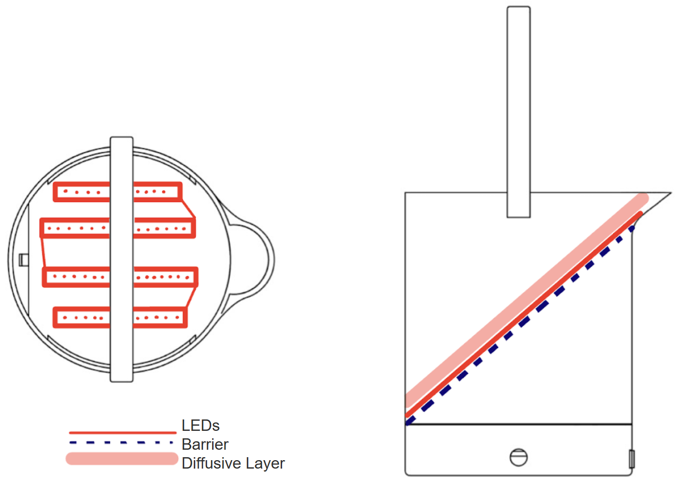 LED Layer