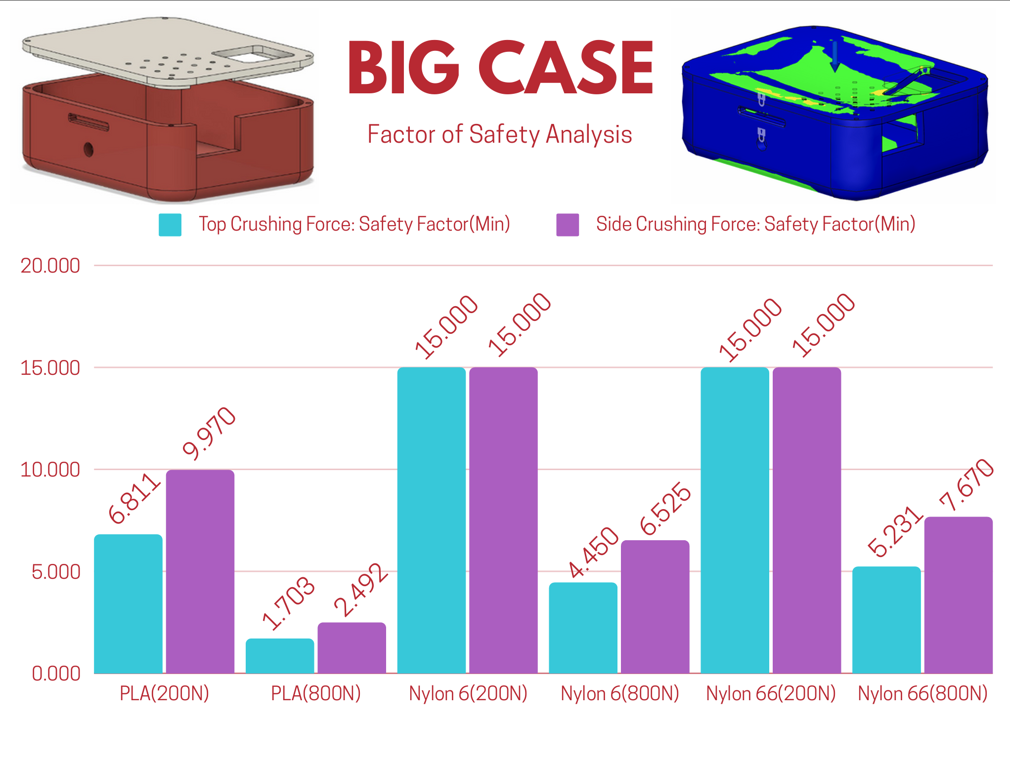 Finite Element Analysis of Enclosure 1a