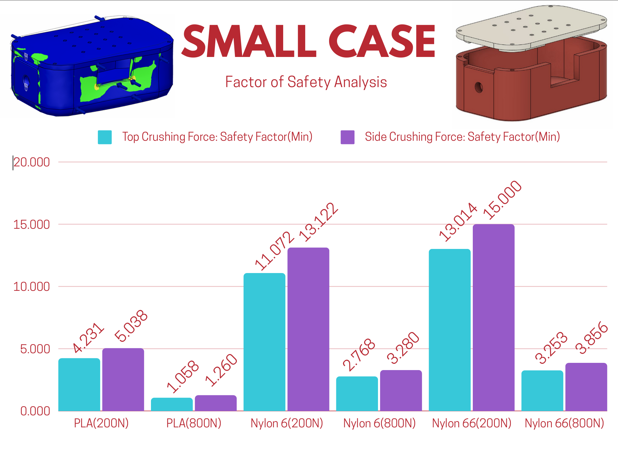 Finite Element Analysis of Enclosure 1b