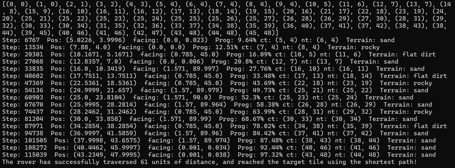 Rover Pathfinding Simulation