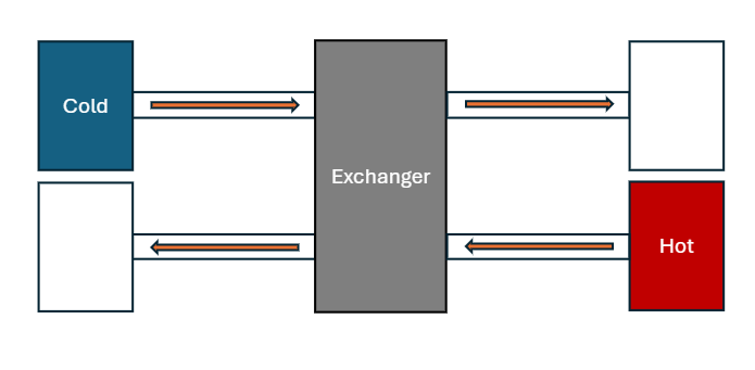 Count Flow Heat Exchanger Project