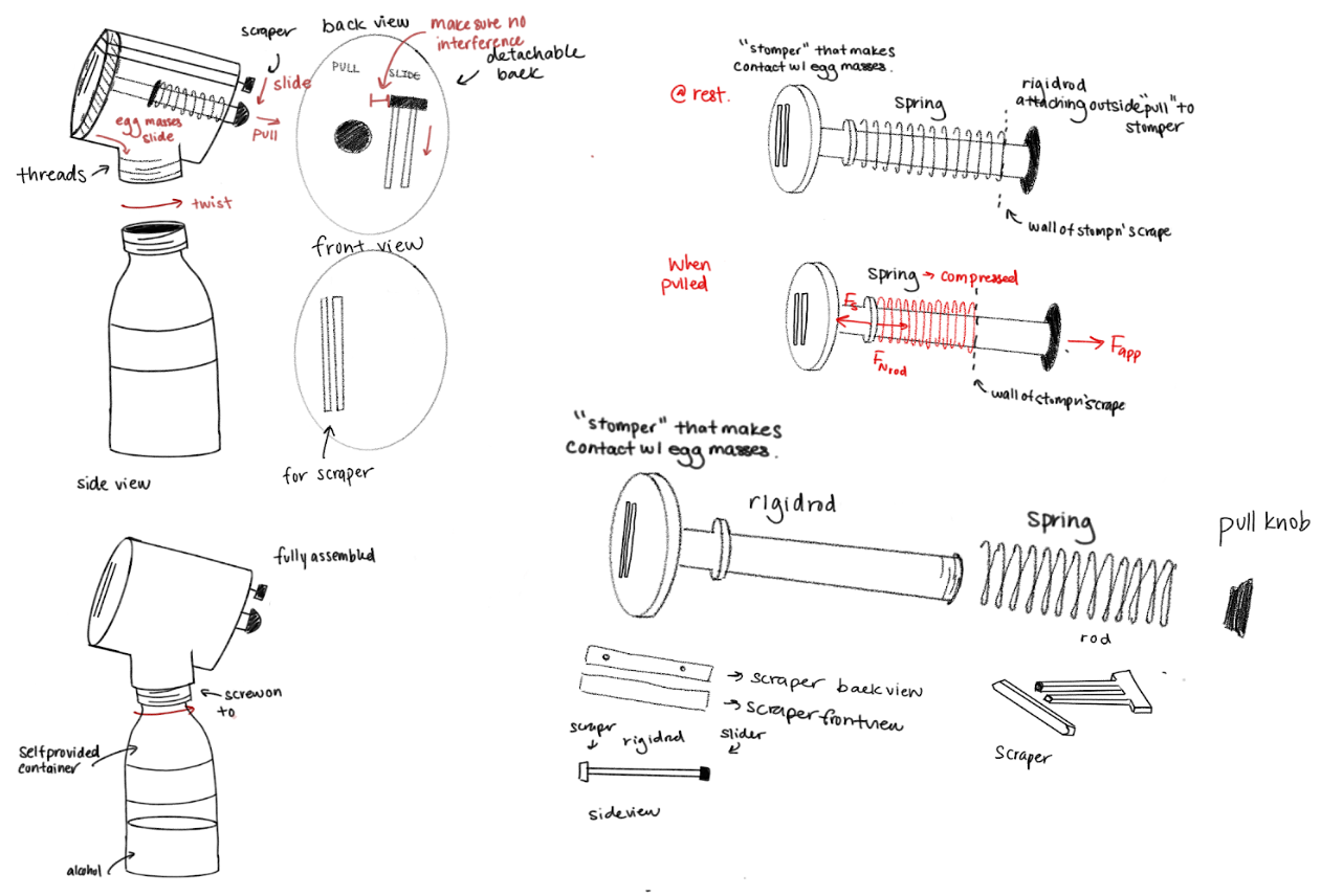 Components and Functions Illustration
