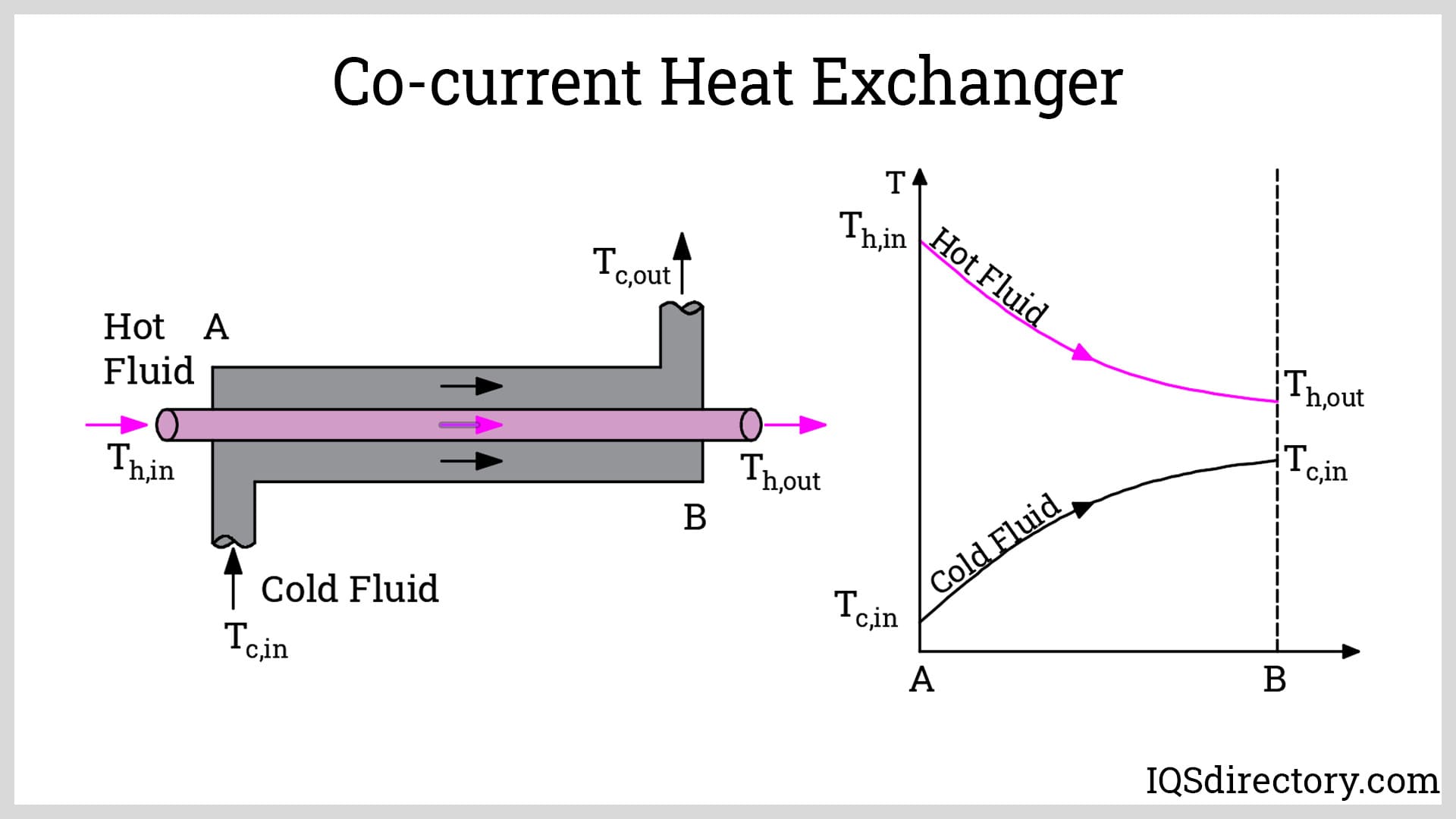 Heat Exchanger Lab