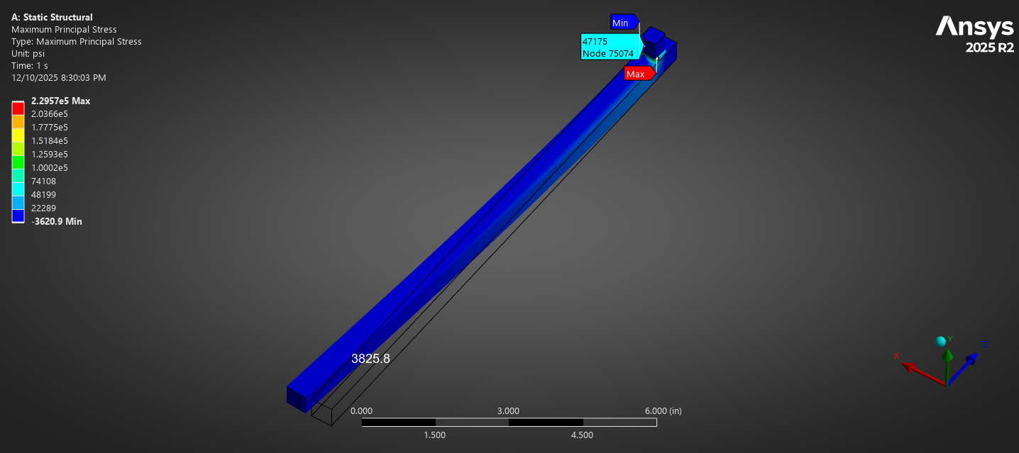Torque Wrench Design