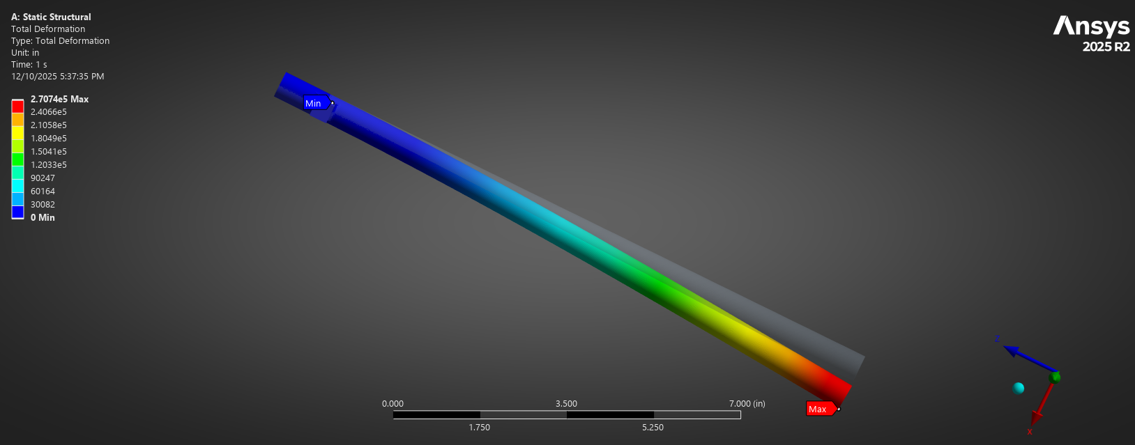 Torque Wrench Design