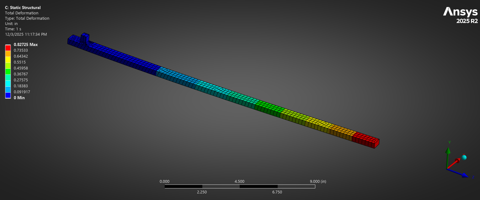 Deflection field and load-point displacement