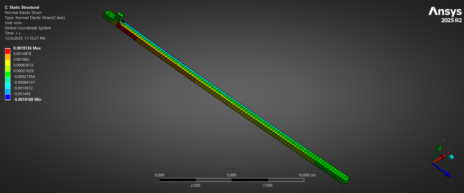 Normal strain contours in gauge direction