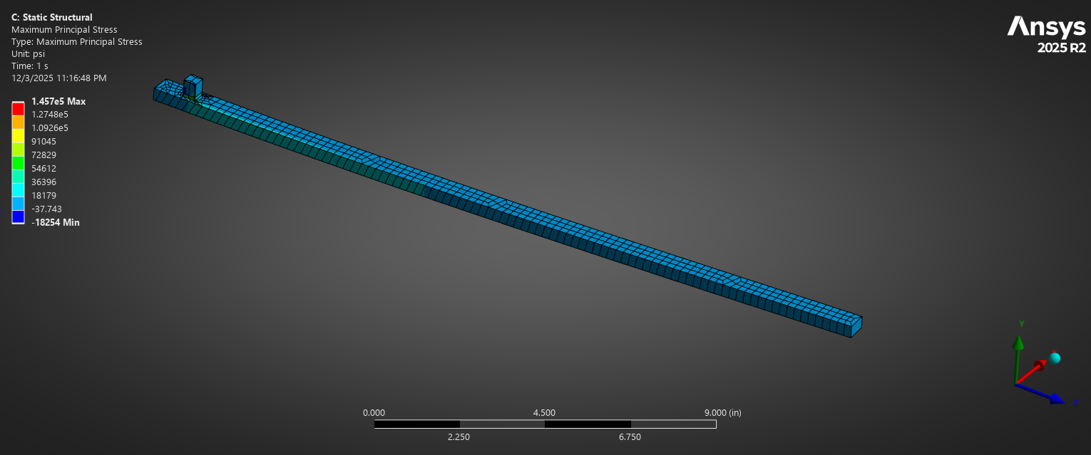 Maximum principal stress contour