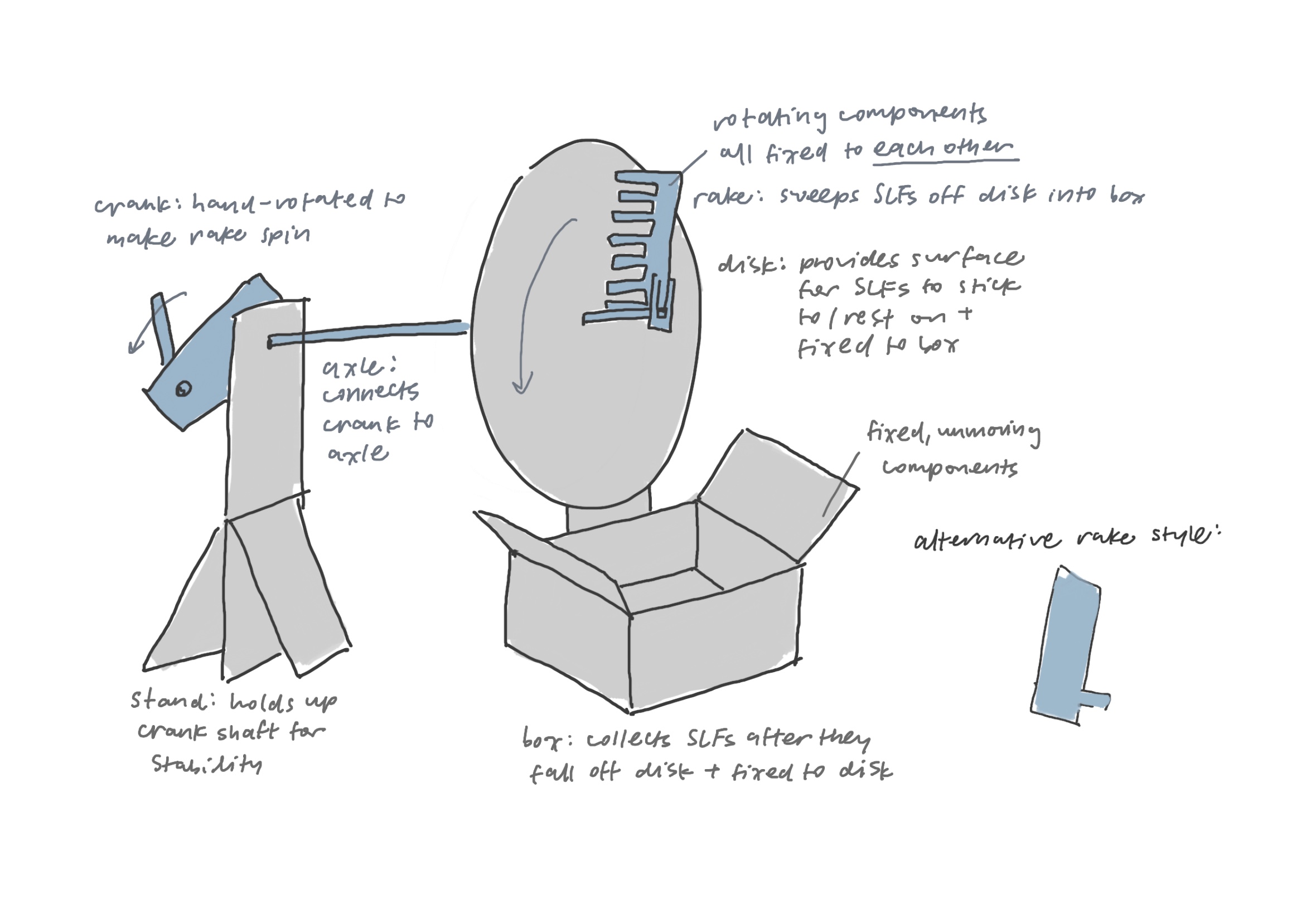 MAE 2250 - Functional Prototype