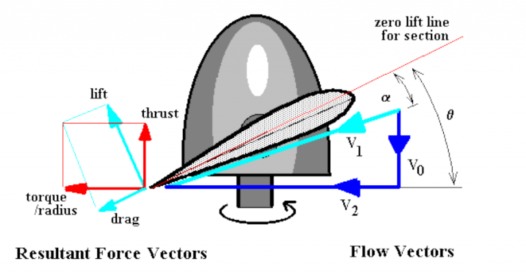 Computational Propeller Modelling thumbnail