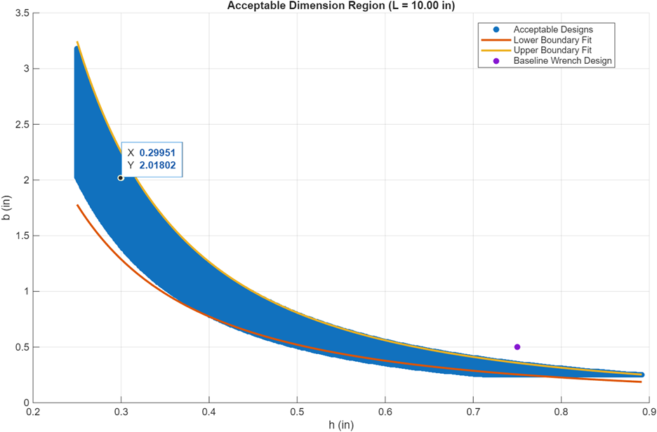 Maximum Principal Stress