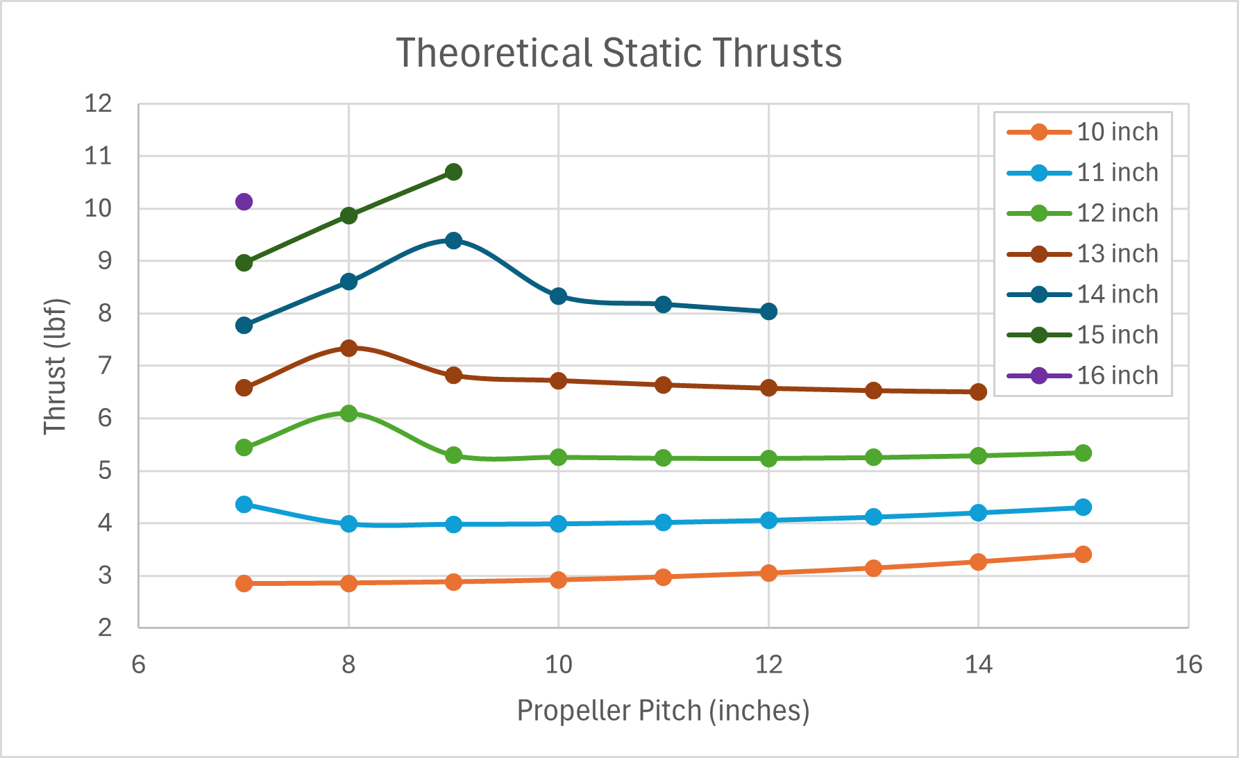 thrust-plot