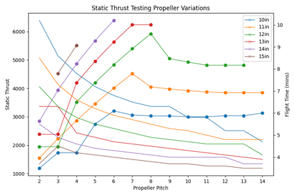 eCalc Propulsion Automator thumbnail