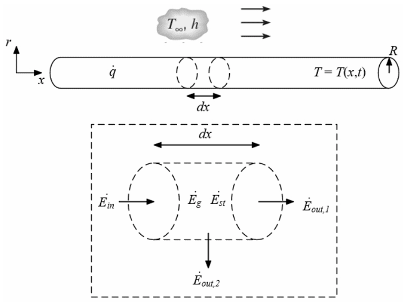 Heat Transfer Reflection