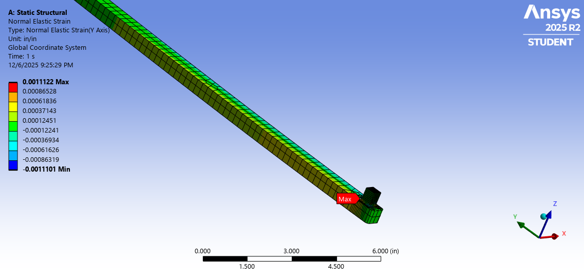 Normal Strain Contours