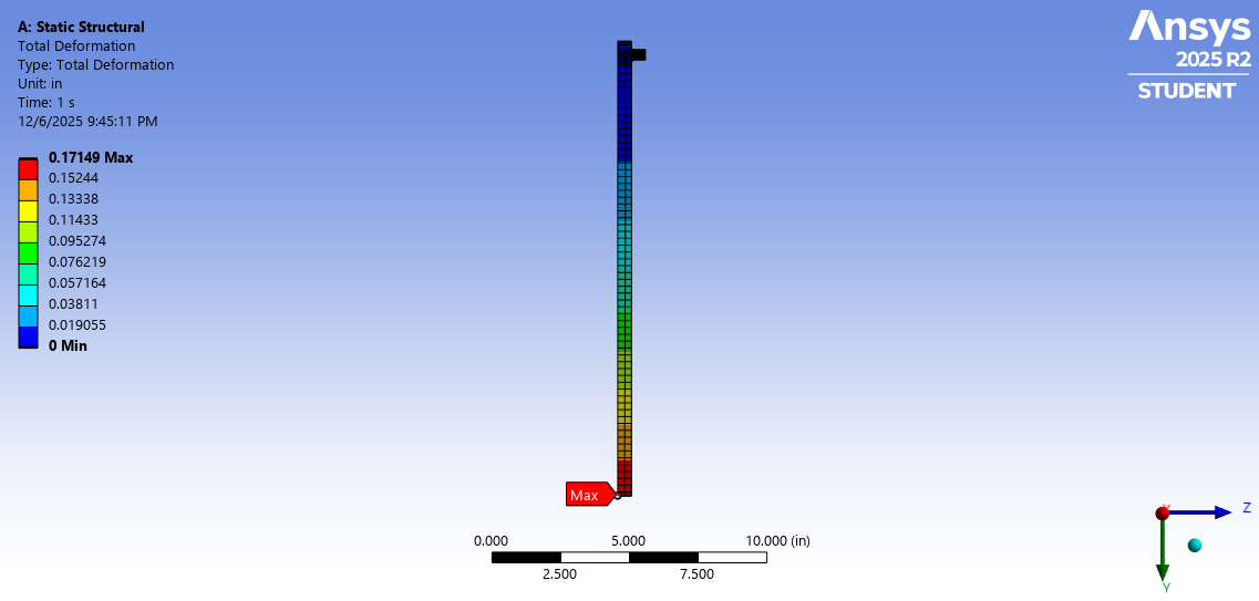 Load Point Deformation